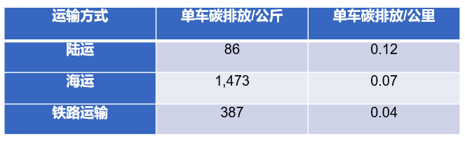 电动汽车，碳中和,极星
